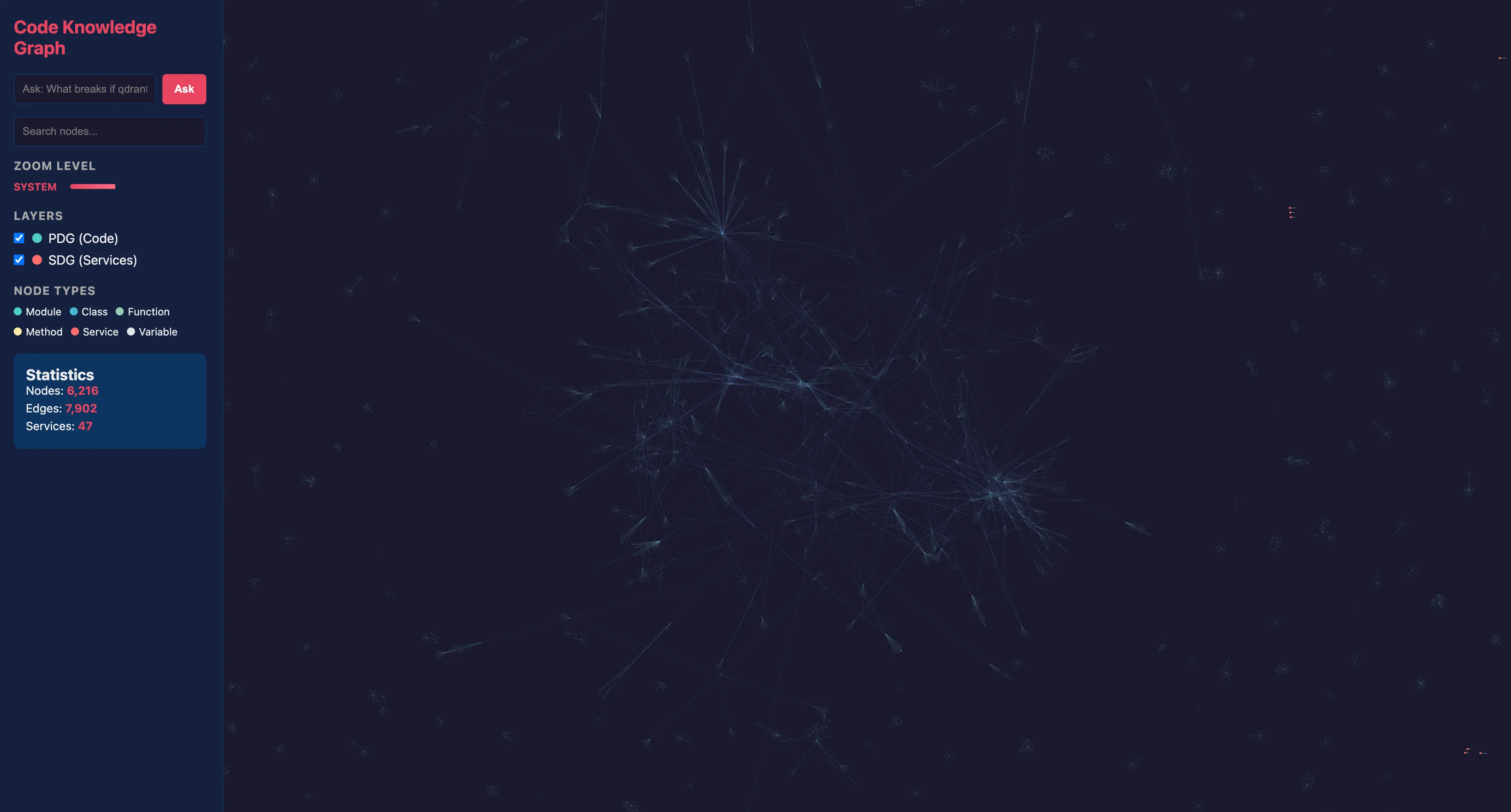 Code Knowledge Graph - overview