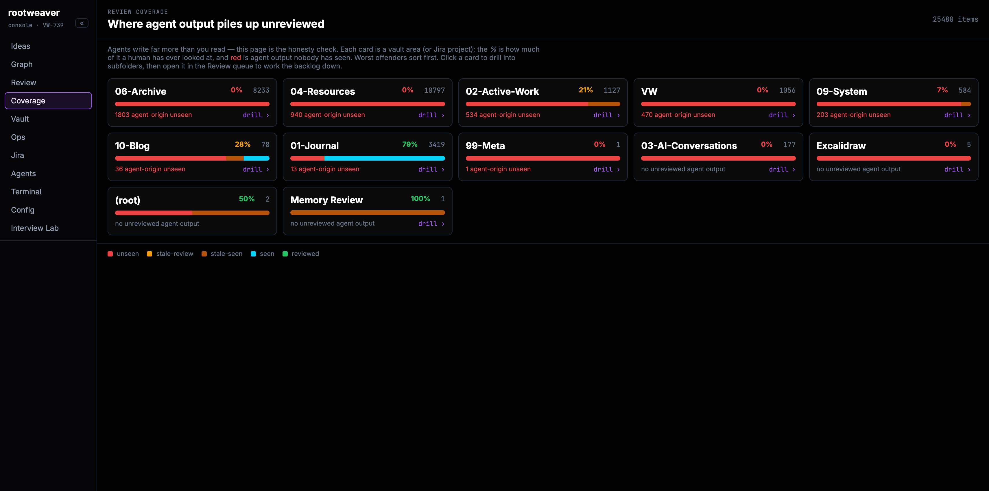 The current Rootweaver Console Review Coverage screen