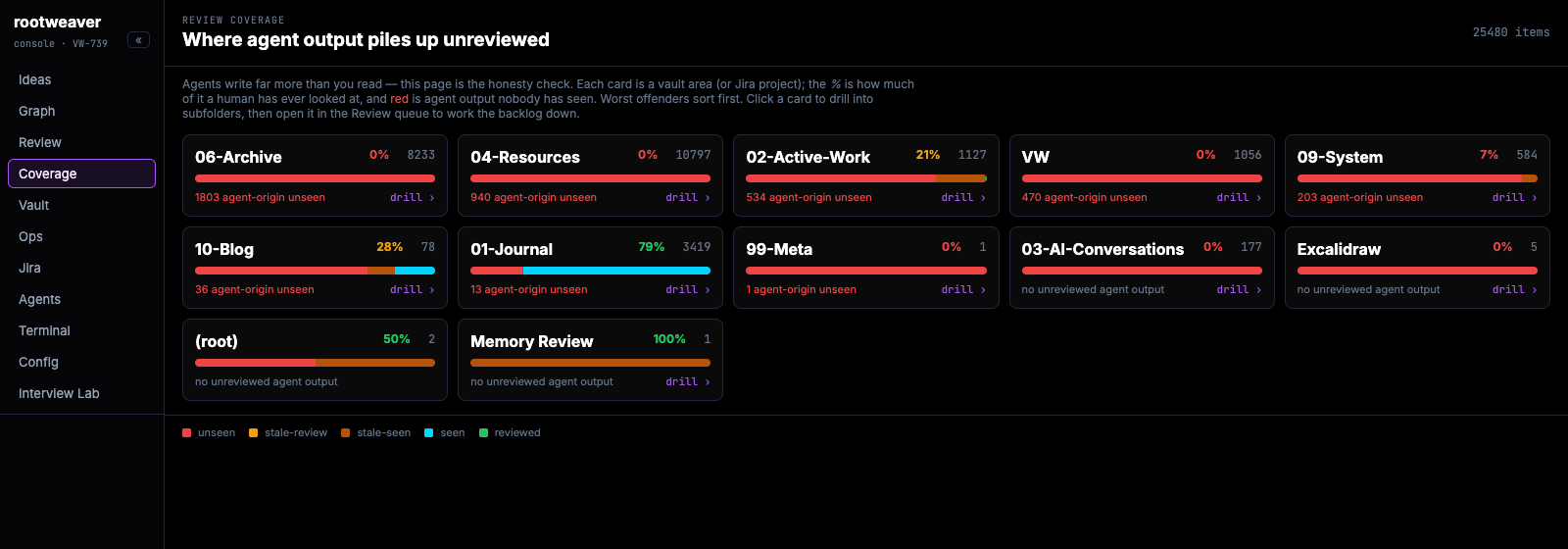 The Rootweaver Console Review Coverage screen